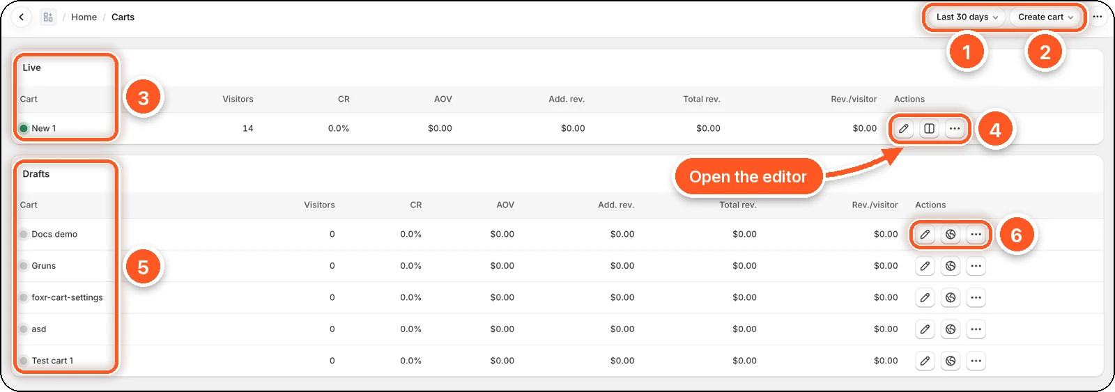 The Carts page with its parts numbered: date range, Create cart, the Live table and its actions, and the Drafts table and its actions