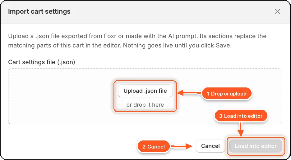 The Import cart settings window with the upload area, Cancel, and Load into editor numbered